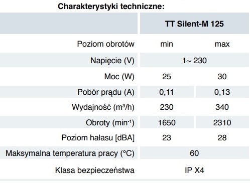 Schemat podłączenia falowników SANYU SX1000 Falowniki SANYU SX1000 - schemat